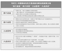 幅员广宽、平易近族众